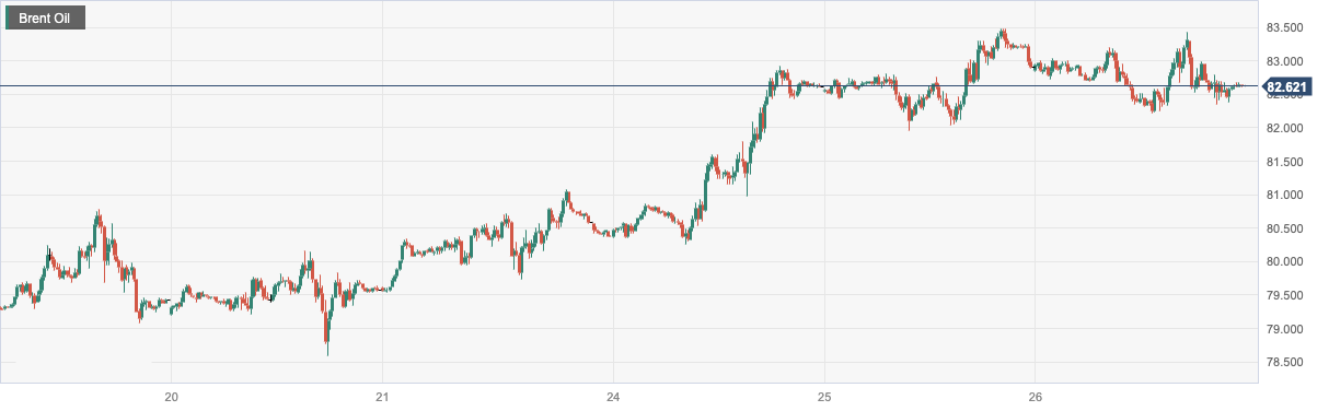 CPT MarketsThe Federal Reserve has once again pushed up future interest rate hikes to bet on suppressing oil prices! Day Pass...463 / author:CPT / PostsID:1724301