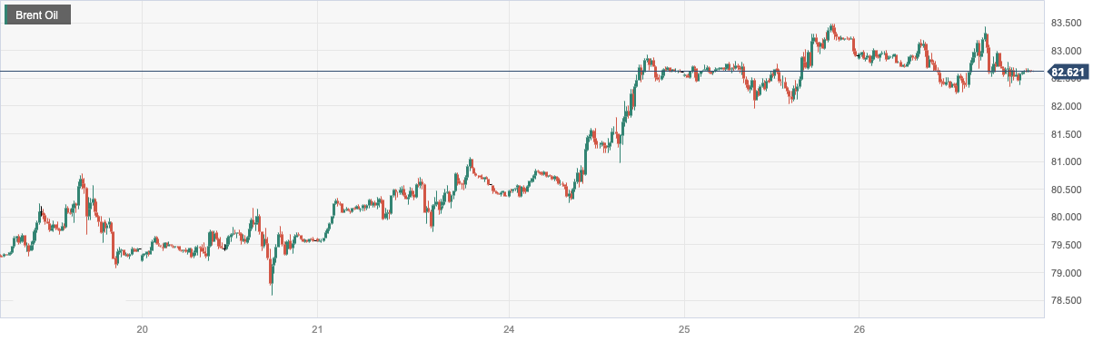 CPT MarketsThe Federal Reserve has once again pushed up future interest rate hikes to bet on suppressing oil prices! Day Pass...131 / author:CPT / PostsID:1724301