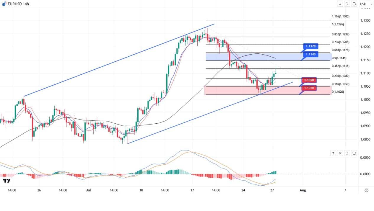 ATFXcurrencies0727：美联储决议无明确立场，欧央行或跟随“太极...806 / author:atfx2019 / PostsID:1724314