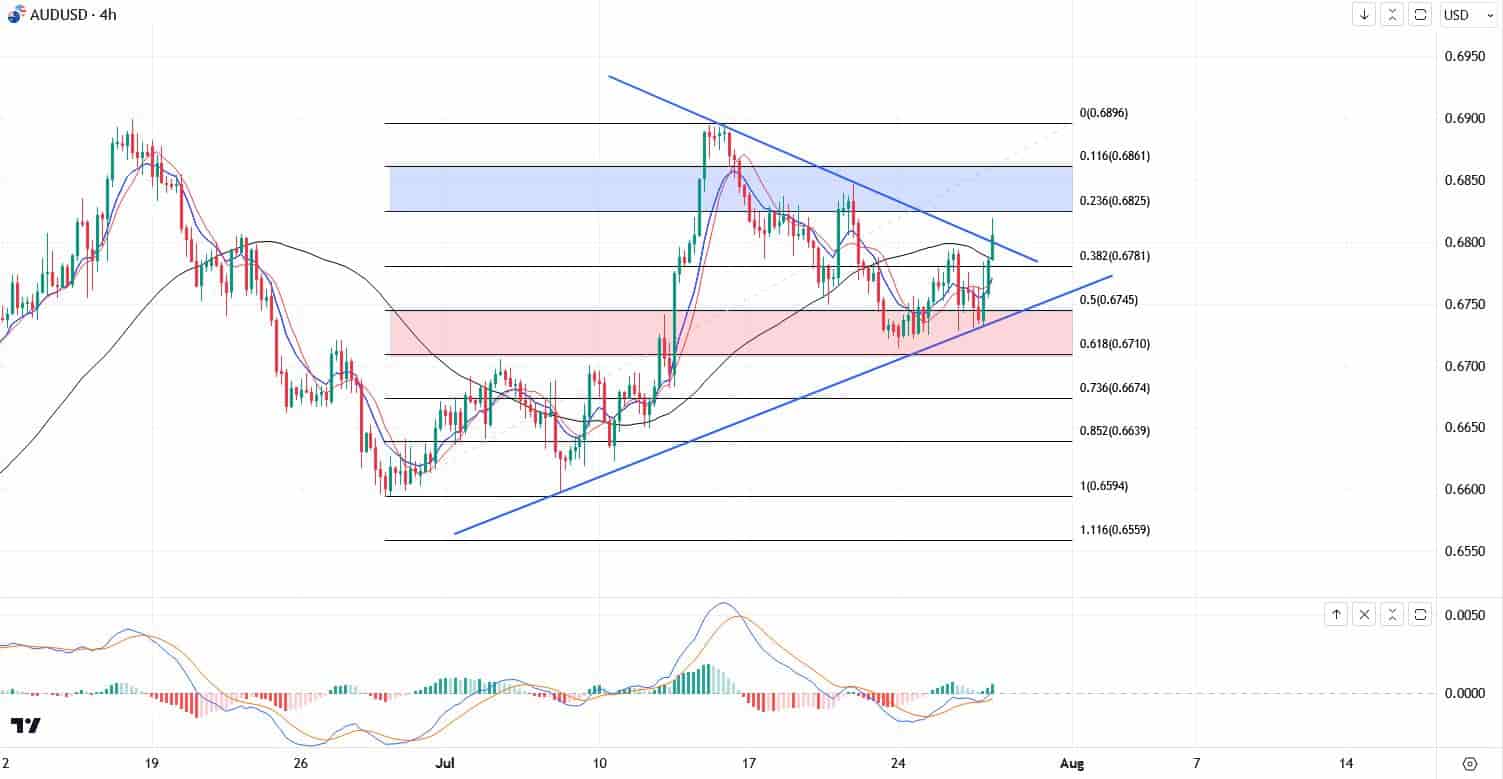 ATFXcurrencies0727：美联储决议无明确立场，欧央行或跟随“太极...923 / author:atfx2019 / PostsID:1724314