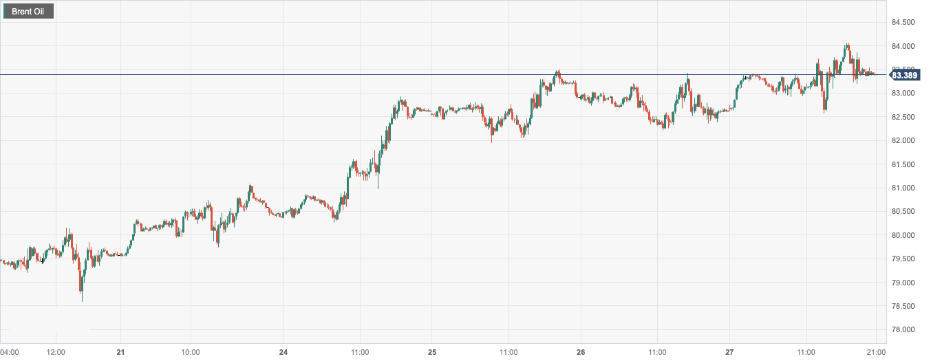 CPT MarketsThe outlook for global economic growth has pushed up oil prices to a three-month high! Within the day...807 / author:CPT / PostsID:1724356