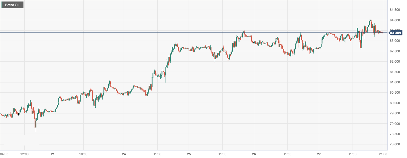 CPT MarketsThe outlook for global economic growth has pushed up oil prices to a three-month high! Within the day...516 / author:CPT / PostsID:1724356