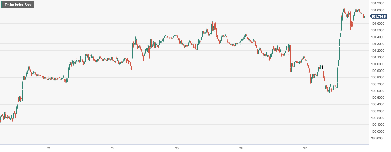 CPT Markets：美国第二季度经济增长速度超过预期！德国8month...489 / author:CPT / PostsID:1724360