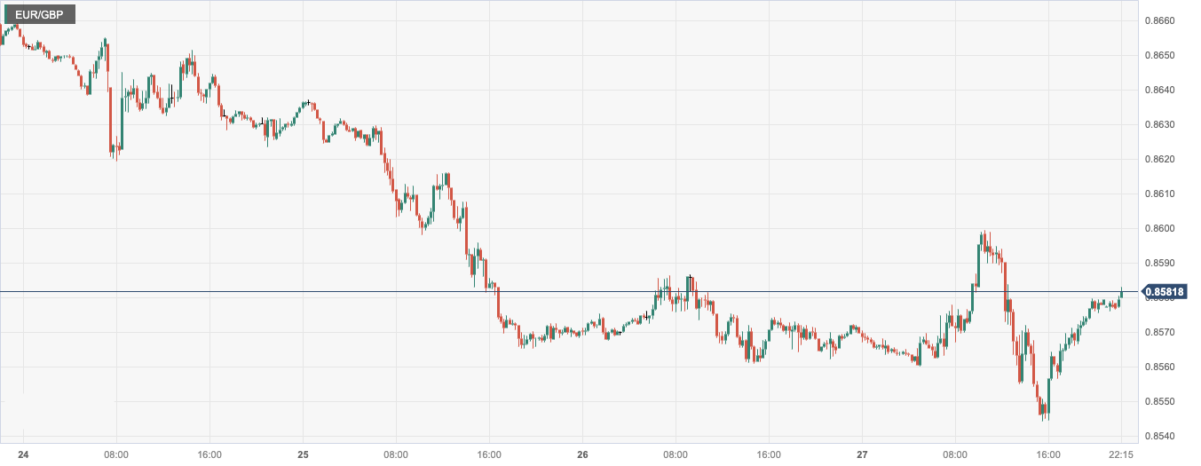 CPT Markets：美国第二季度经济增长速度超过预期！德国8month...354 / author:CPT / PostsID:1724360