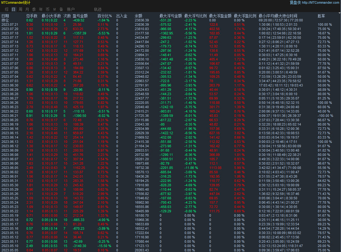 Werewolf Breakthrough-EA】16Earnings per trading day81%, maximum floating loss5%31 / author:Remit all to me / PostsID:1720710