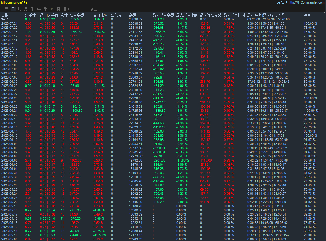 10000Starting with US dollars,7Months have doubled【SuperMartin-EA】586 / author:Remit all to me / PostsID:1720290