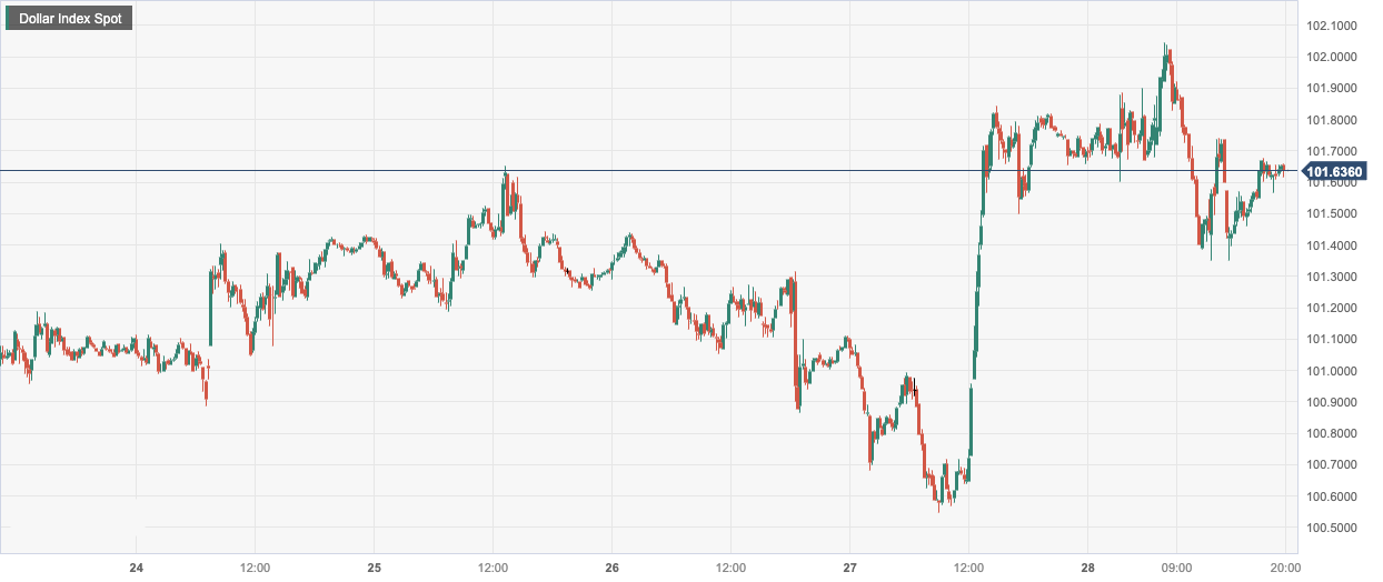 CPT Markets：美联储如预期加息25个基点！法国二季度GDPdata...707 / author:CPT / PostsID:1724441