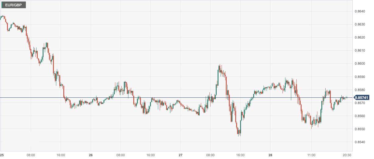 CPT Markets：美联储如预期加息25个基点！法国二季度GDPdata...504 / author:CPT / PostsID:1724441