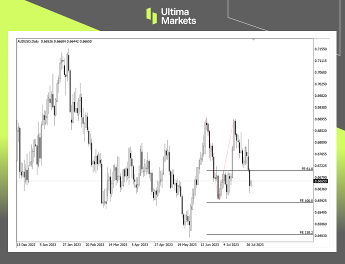 Ultima Markets[Market Hotspot] Market Entanglement: Federal Reserve of Australia Policy    Tighten again...992 / author:Ultima_Markets / PostsID:1724454