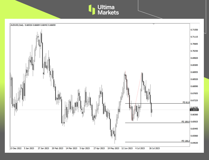 Ultima Markets[Market Hotspot] Market Entanglement: Federal Reserve of Australia Policy    Tighten again...978 / author:Ultima_Markets / PostsID:1724454