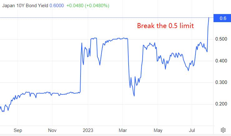 ATFXcurrencies0731: Federal Reserve raises interest rates25Base point, although boosting the US index, may lead to recession220 / author:atfx2019 / PostsID:1724455