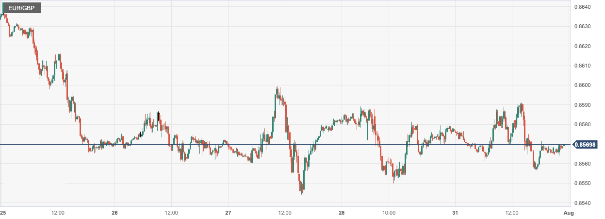CPT Markets：美国银行报告信贷标准收紧支撑美元！欧元区第...982 / author:CPT / PostsID:1724479