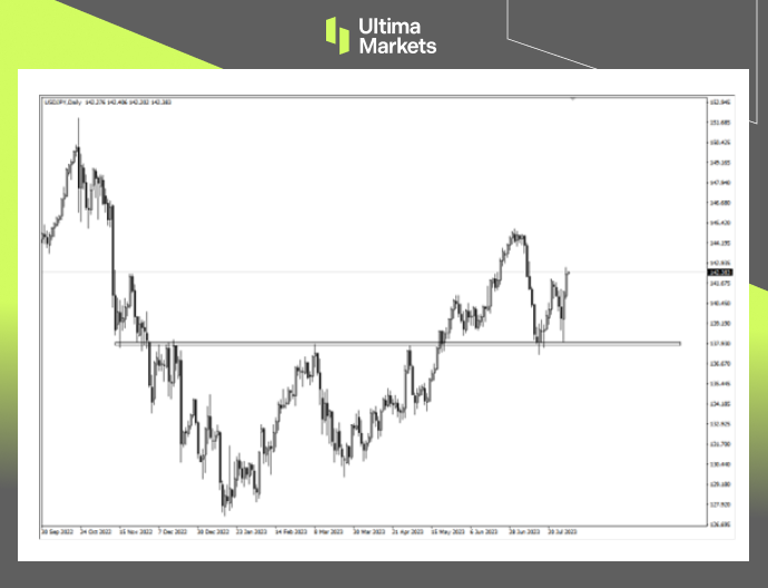 Ultima Market：【行情分析】日央行既要也要  阻碍日元升值...250 / author:Ultima_Markets / PostsID:1724485