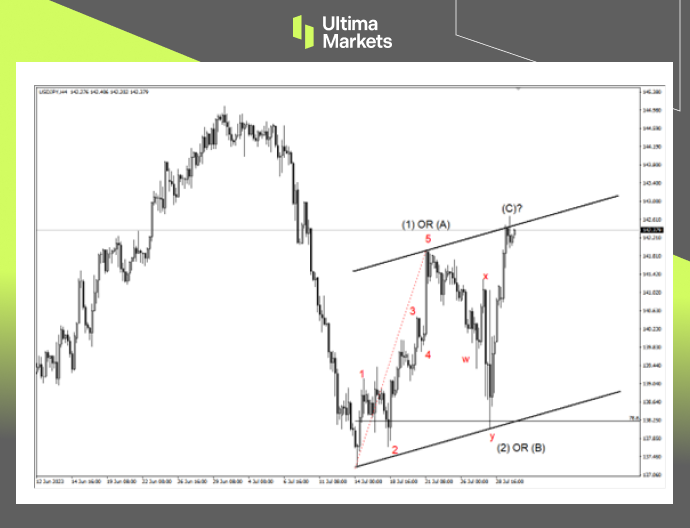 Ultima Market：【行情分析】日央行既要也要  阻碍日元升值...848 / author:Ultima_Markets / PostsID:1724485