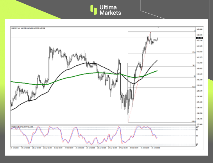 Ultima Market：【行情分析】日央行既要也要  阻碍日元升值...493 / author:Ultima_Markets / PostsID:1724485