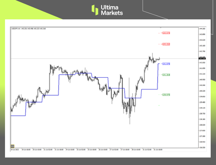 Ultima Market：【行情分析】日央行既要也要  阻碍日元升值...431 / author:Ultima_Markets / PostsID:1724485