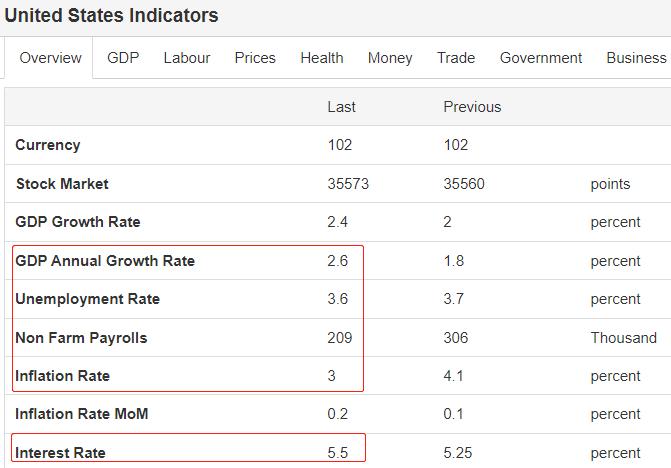 ATFXMonthly report of foreign exchange market:7The Federal Reserve is determined to raise interest rates in the month,8Monthly interest rate resolution gap period772 / author:atfx2019 / PostsID:1724491