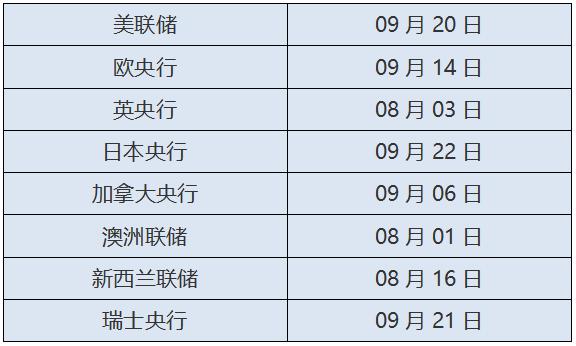 ATFXMonthly report of foreign exchange market:7The Federal Reserve is determined to raise interest rates in the month,8Monthly interest rate resolution gap period121 / author:atfx2019 / PostsID:1724491