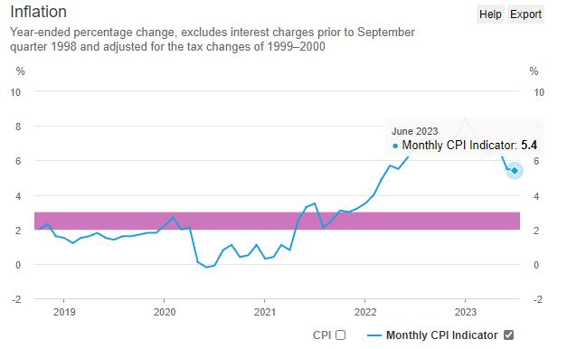 ATFXMonthly report of foreign exchange market:7The Federal Reserve is determined to raise interest rates in the month,8Monthly interest rate resolution gap period901 / author:atfx2019 / PostsID:1724491