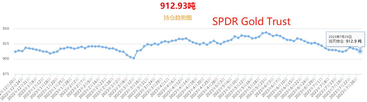 ATFXFutures market0801：WTIStand firm80美元关口，黄金对美指波动反应不敏感382 / author:atfx2019 / PostsID:1724492