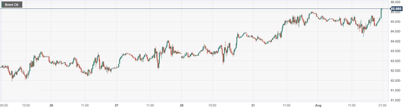 CPT Markets：APIUnexpected sudden drop in oil depot inventory boosted oil prices! Follow the United States within the day7monthAD...621 / author:CPT / PostsID:1724503