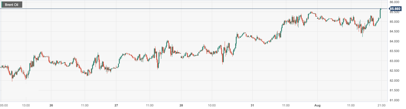 CPT Markets：APIUnexpected sudden drop in oil depot inventory boosted oil prices! Follow the United States within the day7monthAD...148 / author:CPT / PostsID:1724503