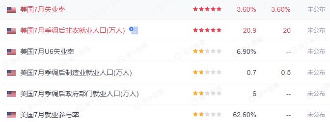 ATFXcurrencies0802：惠誉下调美债评级，白宫债务无序扩张下，美...359 / author:atfx2019 / PostsID:1724521