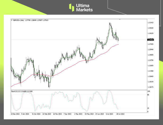 Ultima Markets：【行情分析】沃尔夫浪再现    英镑迎来反弹...289 / author:Ultima_Markets / PostsID:1724522