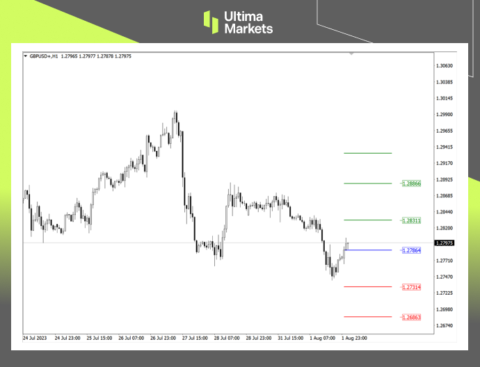Ultima Markets：【行情分析】沃尔夫浪再现    英镑迎来反弹...94 / author:Ultima_Markets / PostsID:1724522