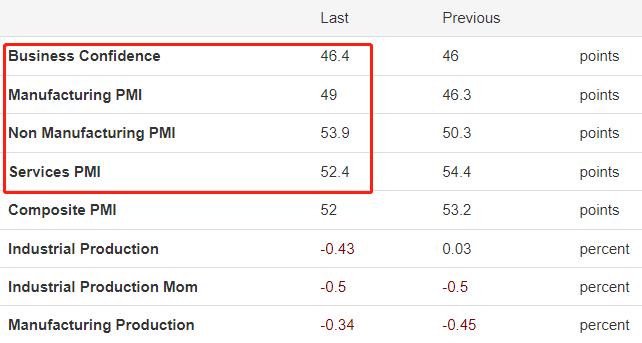ATFXReview:ADPThe data is coming, and the market expects a significant decrease in employment compared to the previous value13 / author:atfx2019 / PostsID:1724523