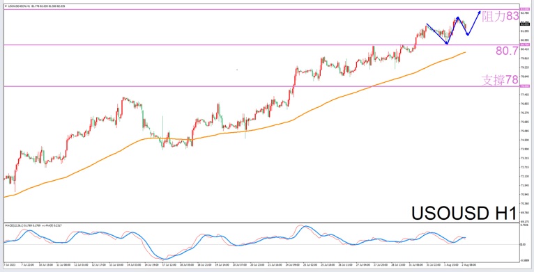 Aries: The most suitable constellation for trading crude oil tonight128 / author:Xiao Lulu, it's me / PostsID:1724525