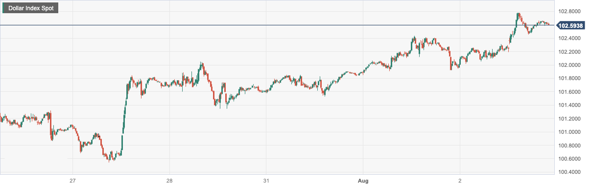 CPT Markets: USA7monthADP就业数据好于预期续推美元！英欧央...798 / author:CPT / PostsID:1724549
