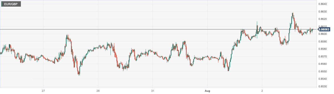 CPT Markets: USA7monthADP就业数据好于预期续推美元！英欧央...809 / author:CPT / PostsID:1724549