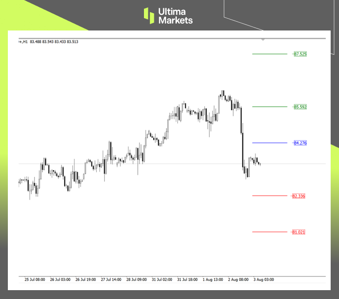 Ultima MarketsMarket Analysis: Buying Expectations and Selling Facts   Oil prices fall instead of rising...713 / author:Ultima_Markets / PostsID:1724552