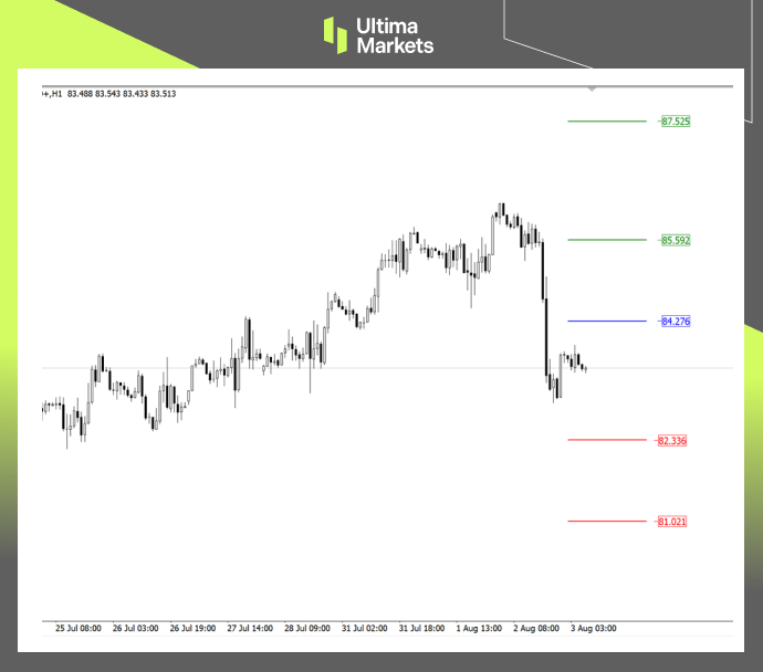 Ultima MarketsMarket Analysis: Buying Expectations and Selling Facts   Oil prices fall instead of rising...933 / author:Ultima_Markets / PostsID:1724552