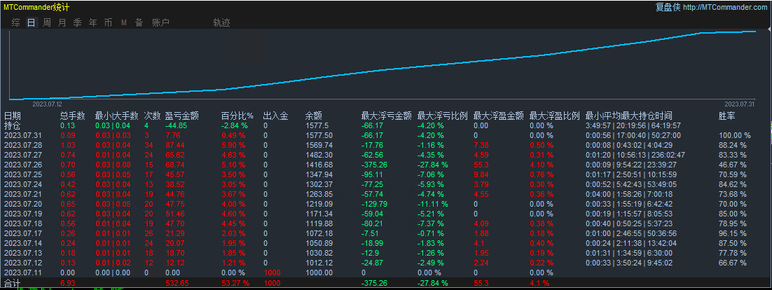 Gold-EA】Automated trading to avoid risks and increase returns835 / author:Remit all to me / PostsID:1724553