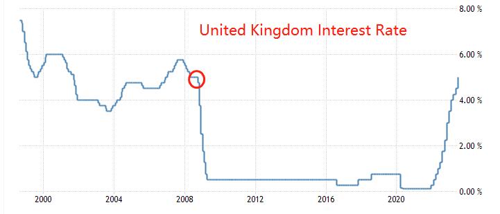ATFXReview: The Bank of England's interest rate resolution is coming, with a possible rate hike25basic point995 / author:atfx2019 / PostsID:1724555