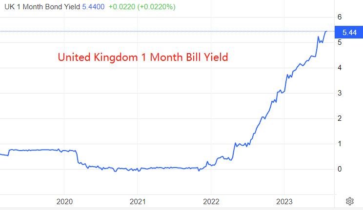 ATFXReview: The Bank of England's interest rate resolution is coming, with a possible rate hike25basic point179 / author:atfx2019 / PostsID:1724555