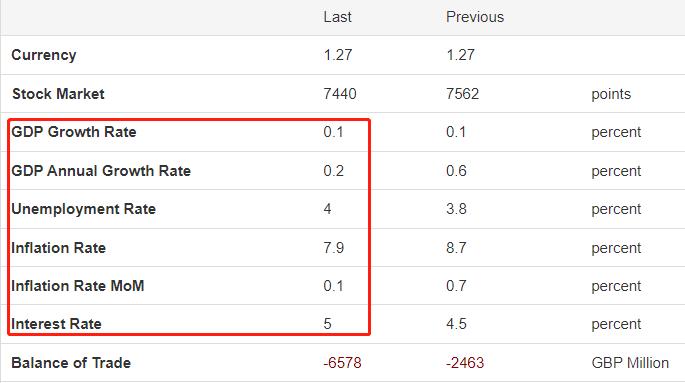 ATFXReview: The Bank of England's interest rate resolution is coming, with a possible rate hike25basic point996 / author:atfx2019 / PostsID:1724555