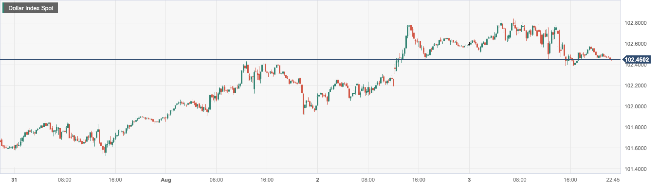 CPT Markets：美国劳动力市场数据未留下深刻印象！英央8month...329 / author:CPT / PostsID:1724580