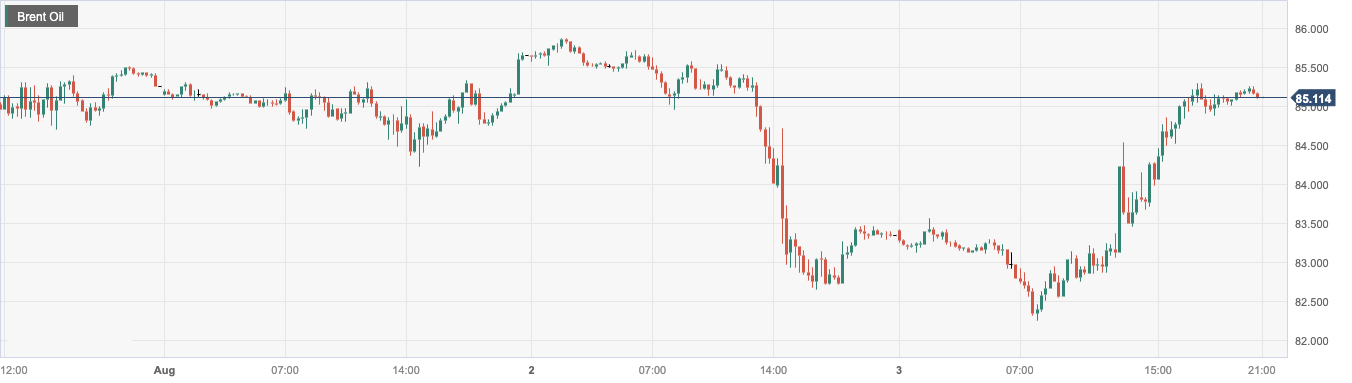 CPT MarketsSaudi Arabia's production reduction plan will be delayed again to boost oil prices! Follow within the dayOPEC+ JMM...359 / author:CPT / PostsID:1724581