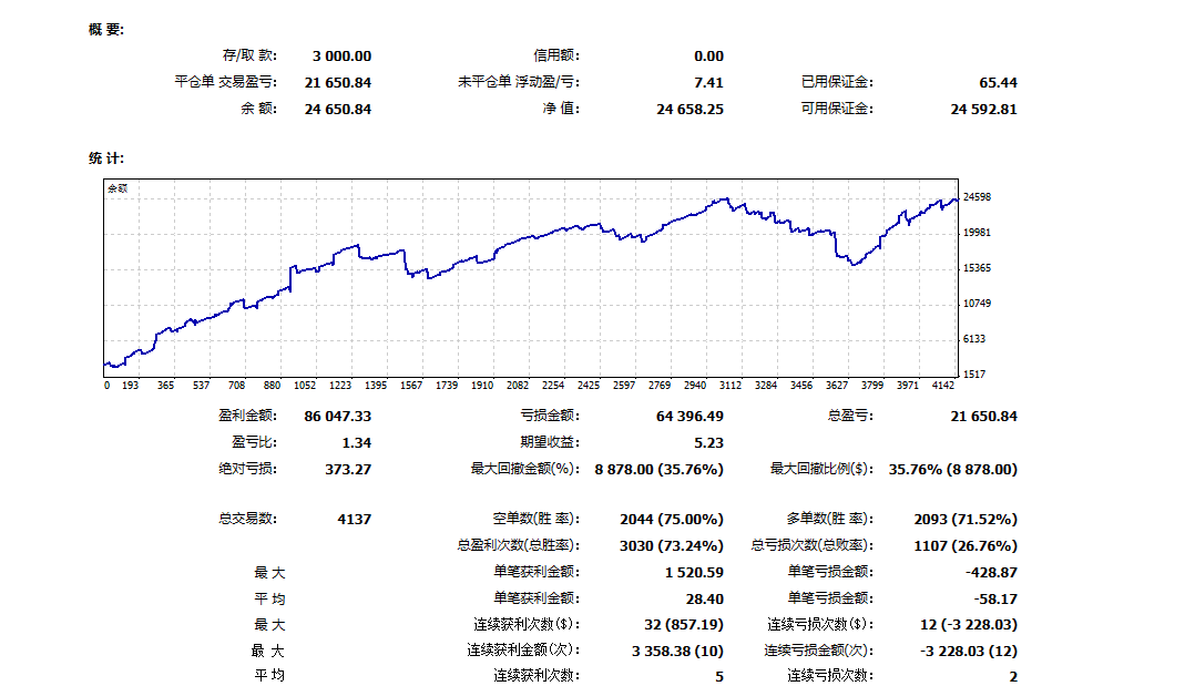 Gold-EA】Automated trading to avoid risks and increase returns65 / author:Remit all to me / PostsID:1724553
