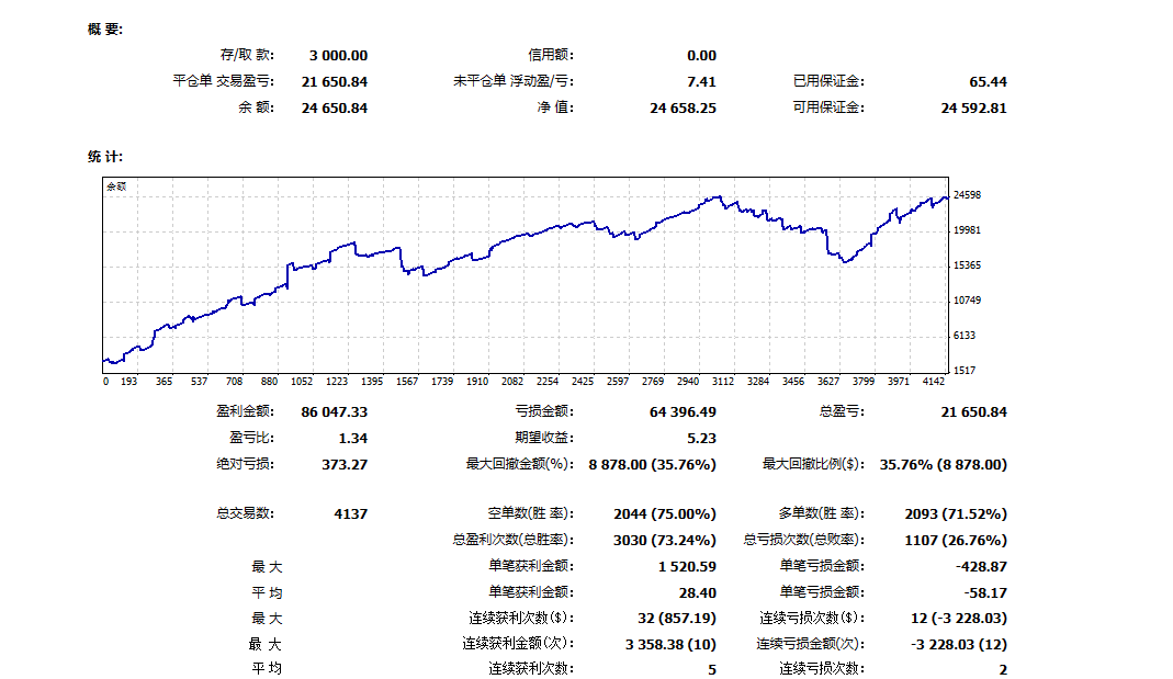 Gold-EA】Automated trading to avoid risks and increase returns299 / author:Remit all to me / PostsID:1724553