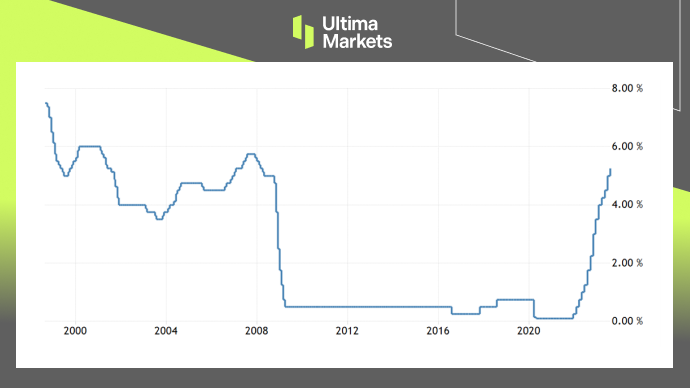 Ultima Markets：【市场热点】英央行加息落地   英镑迎来反弹858 / author:Ultima_Markets / PostsID:1724586