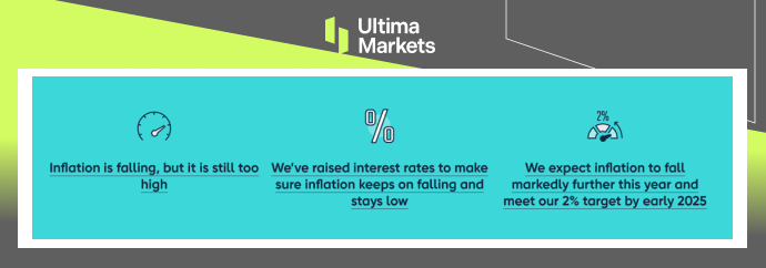 Ultima Markets：【市场热点】英央行加息落地   英镑迎来反弹102 / author:Ultima_Markets / PostsID:1724586