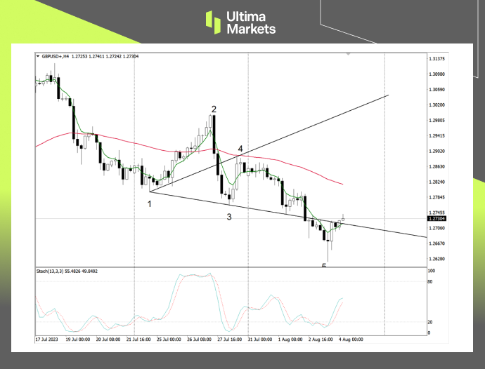 Ultima Markets：【市场热点】英央行加息落地   英镑迎来反弹387 / author:Ultima_Markets / PostsID:1724586