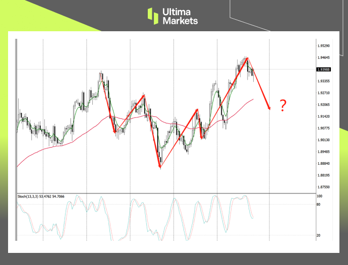 Ultima Markets：【行情分析】英澳货币政策差异改变汇率趋势...773 / author:Ultima_Markets / PostsID:1724587