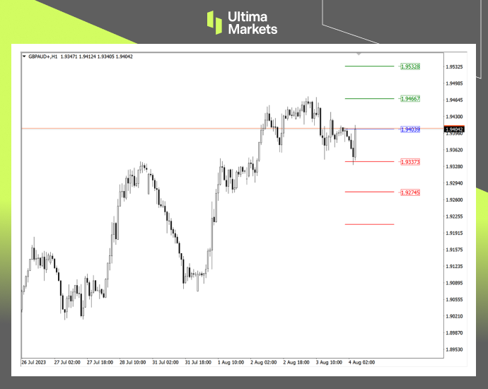 Ultima Markets：【行情分析】英澳货币政策差异改变汇率趋势...57 / author:Ultima_Markets / PostsID:1724587