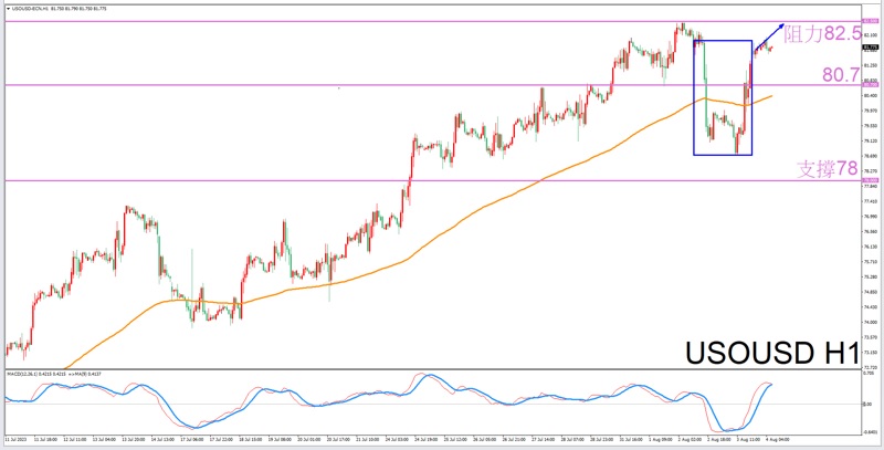 Capricorn: The most suitable constellation for trading crude oil this afternoon-VT Marketsprovide114 / author:Xiao Lulu, it's me / PostsID:1724589