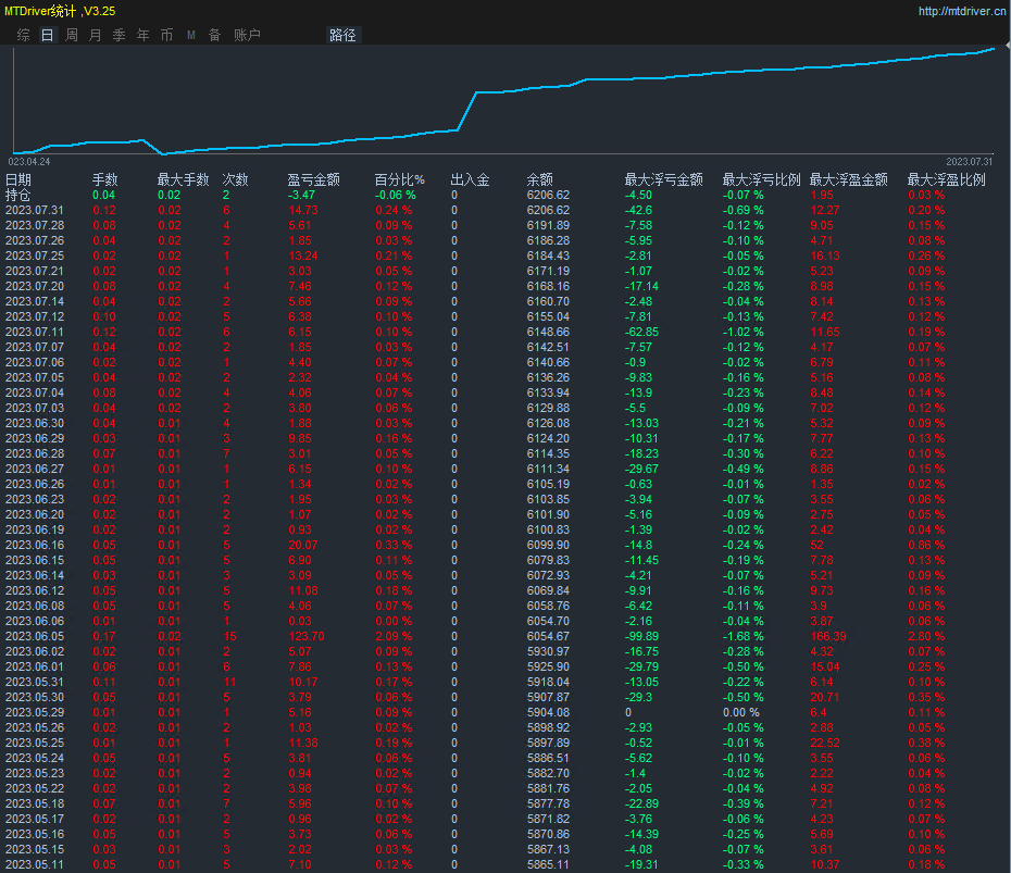 Gold-EA】Automated trading to avoid risks and increase returns493 / author:Remit all to me / PostsID:1724553